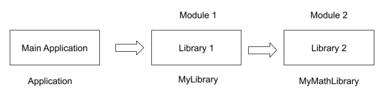 Android Library