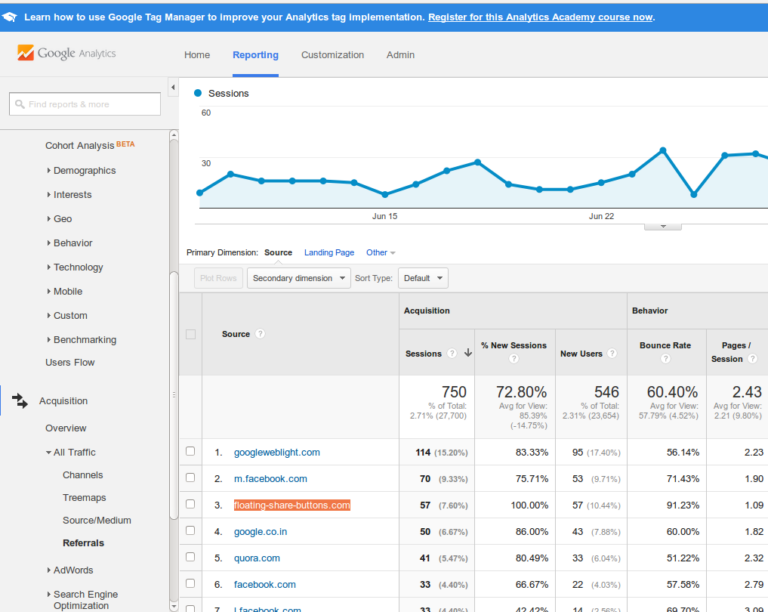 GooleAnalytics