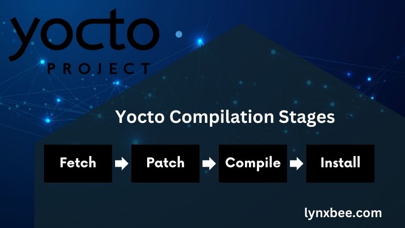 Yocto Compilation Steps - lynxbee