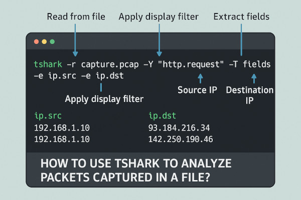 Tshark